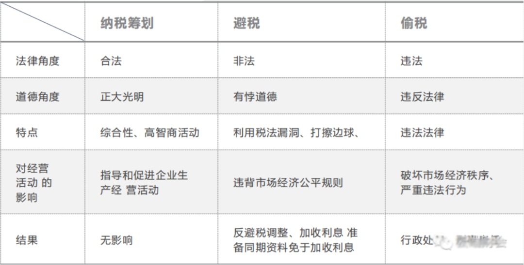 税收筹划的基本思路和技巧