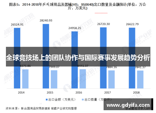 全球竞技场上的团队协作与国际赛事发展趋势分析