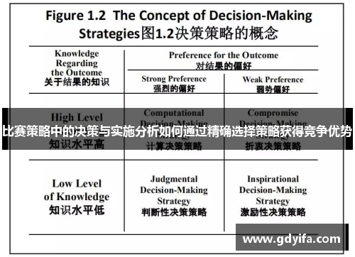 比赛策略中的决策与实施分析如何通过精确选择策略获得竞争优势