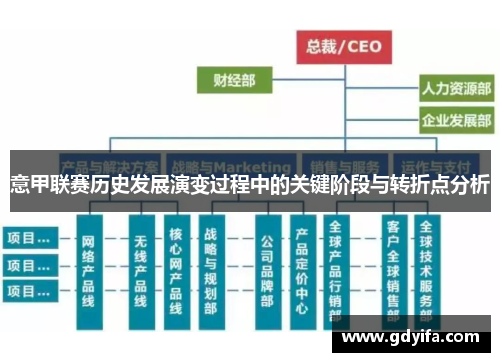 意甲联赛历史发展演变过程中的关键阶段与转折点分析